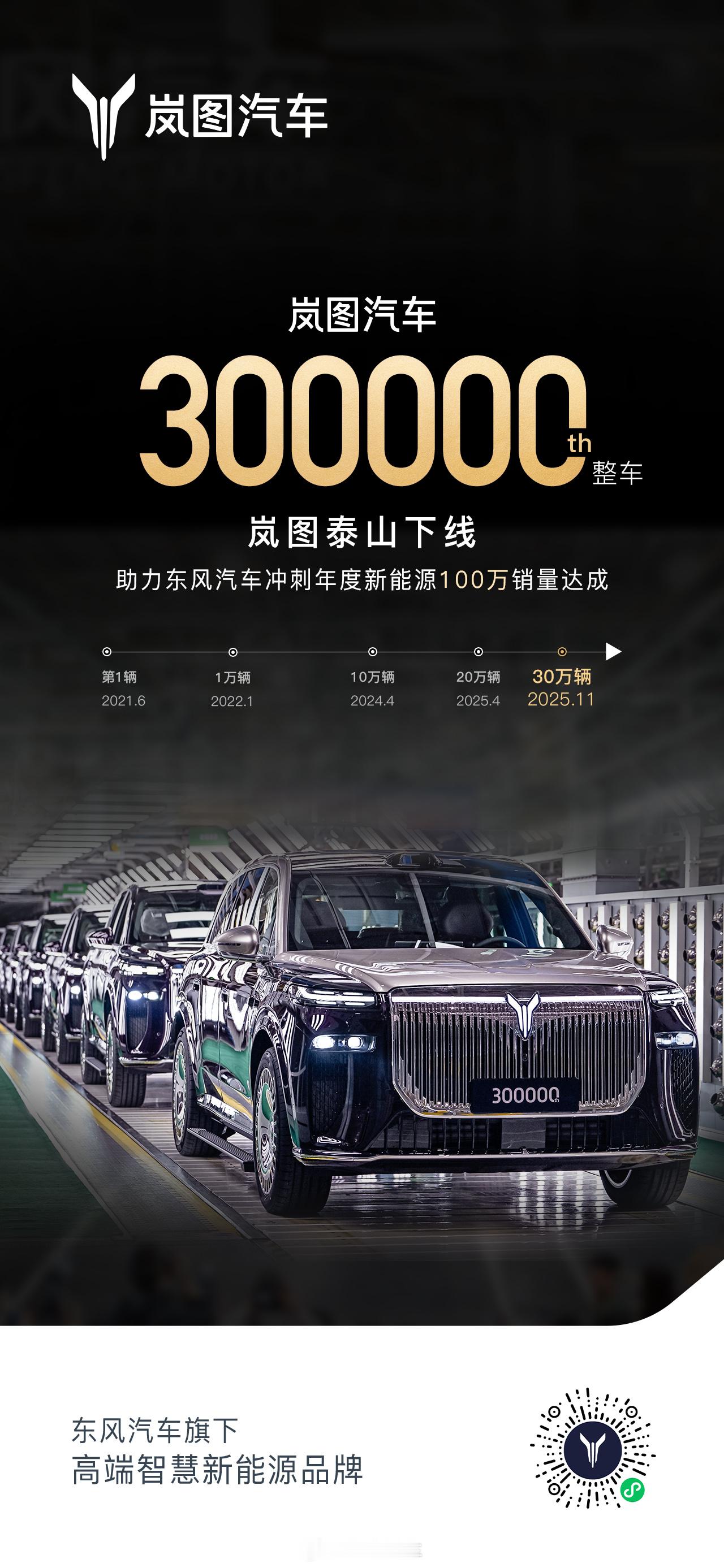 岚图速度⚡️再创纪录🏆从20万辆到30万辆，仅用7个月岚图汽车  成为最快达成