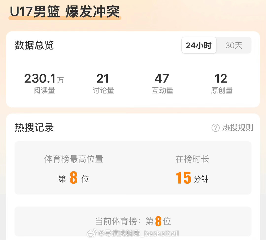 中国U17小将在这次冲突中非常委屈，立陶宛全场都是脏动作，多次故意推搡我们的球员
