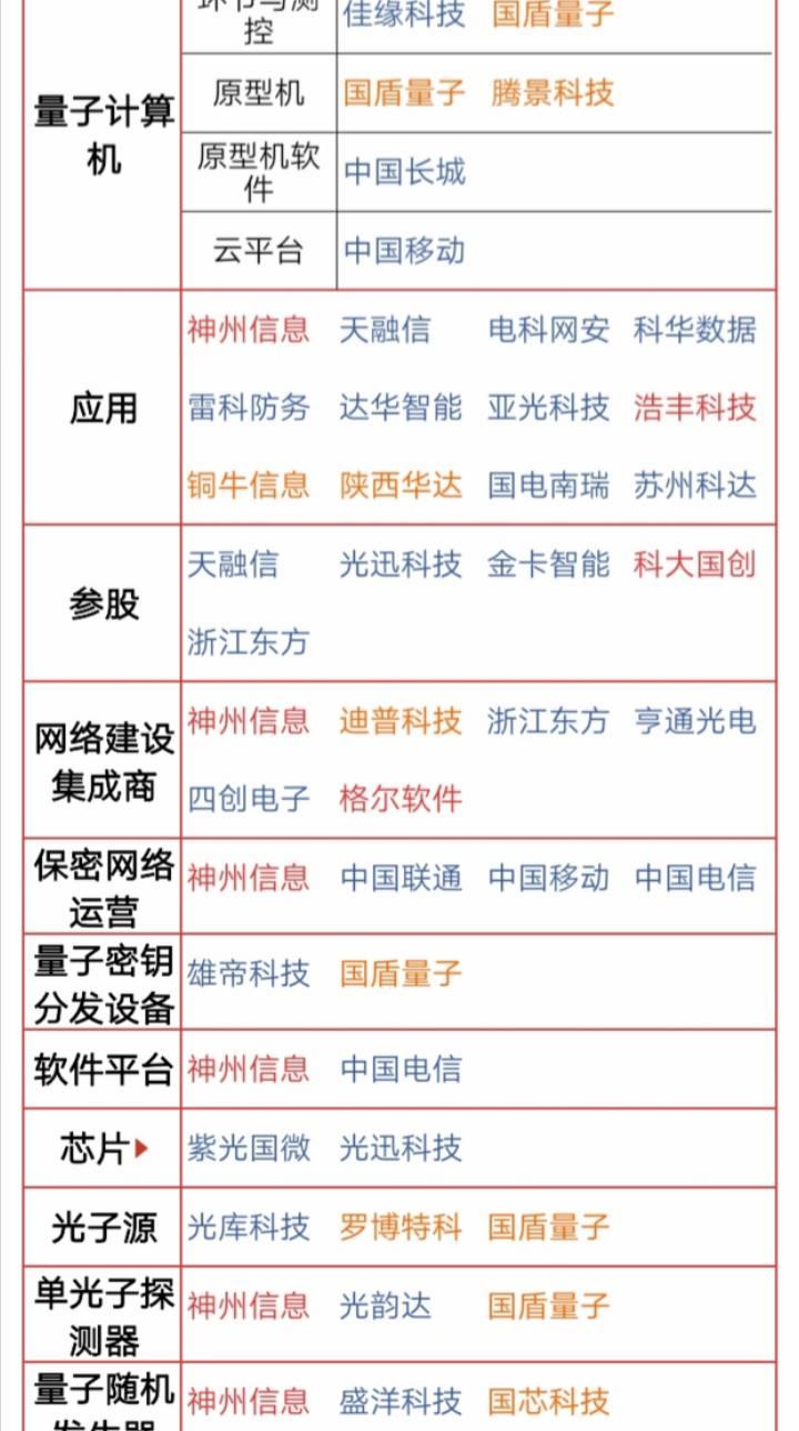 科技龙头，量子信息概念核心龙头盘点！周五量子信息概念爆涨，满屏幕涨停！