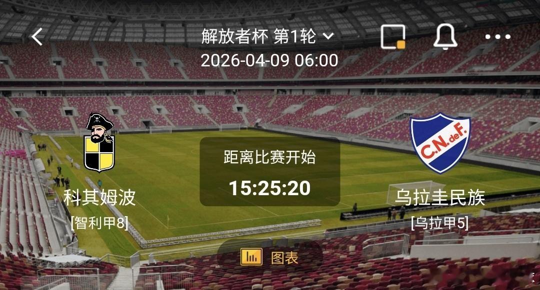 科其姆波vs乌拉圭民族 一、科其姆波 有利情报- 科其姆波3场比赛连胜，状态极佳