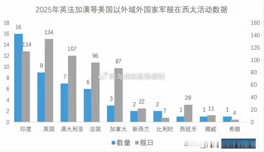 【年度重磅】2025年英法加澳等域外国家在西太平洋军事活动报告
 

2025年