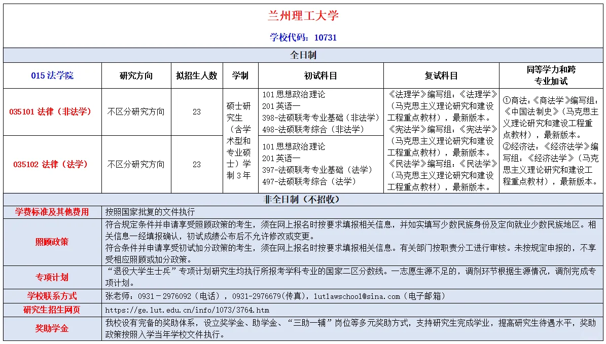 兰州理工大学2025年法律硕士招生人数