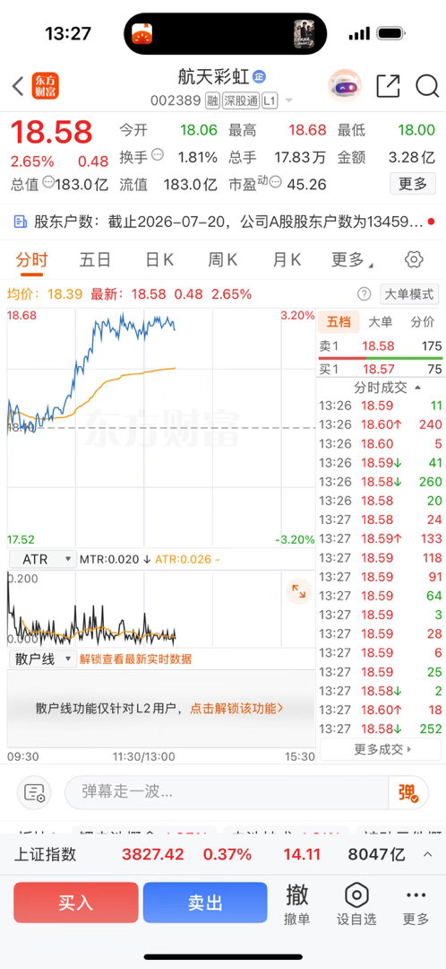 手痒的朋友可以关注$航天彩虹 sz002389$ 