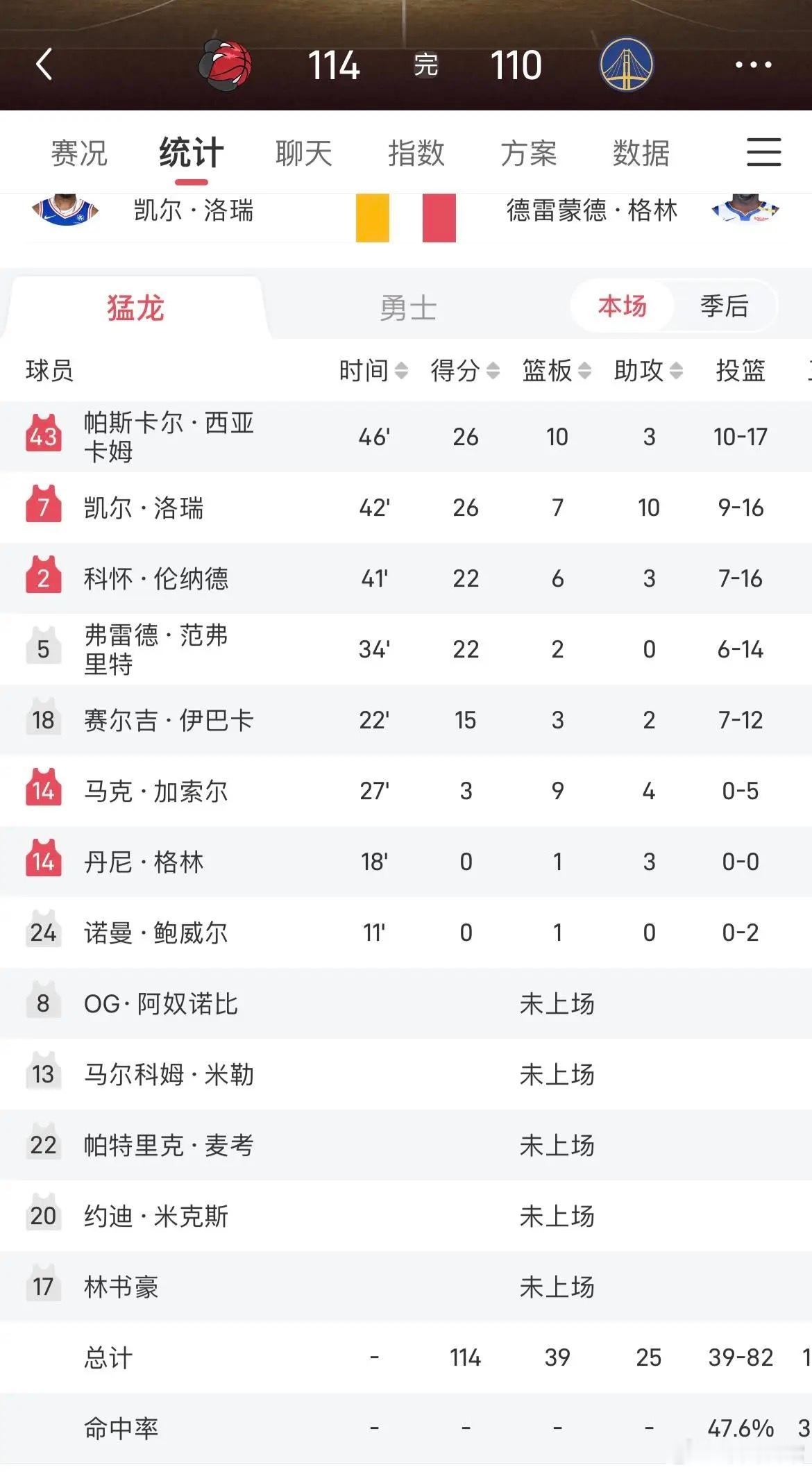 刷到一篇帖子:  “东契奇防守差需要人填坑建队成本高”这种说法是完全错误的！如果