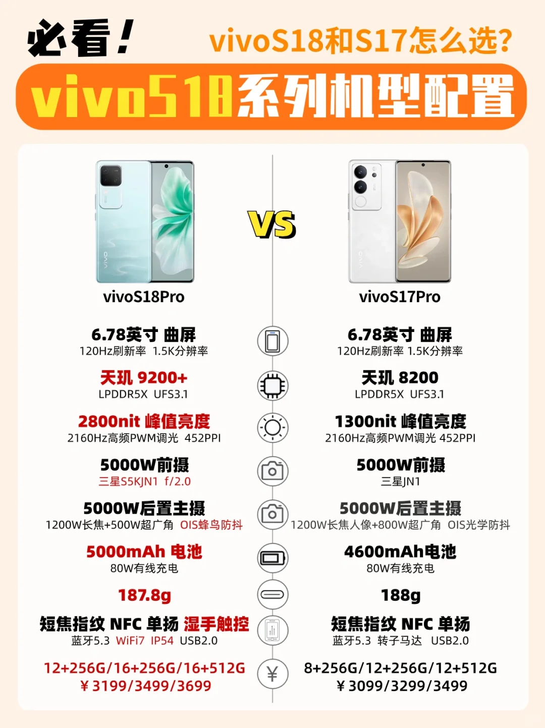 vivoS18📱系列详细参数对比，你更喜欢哪个❓