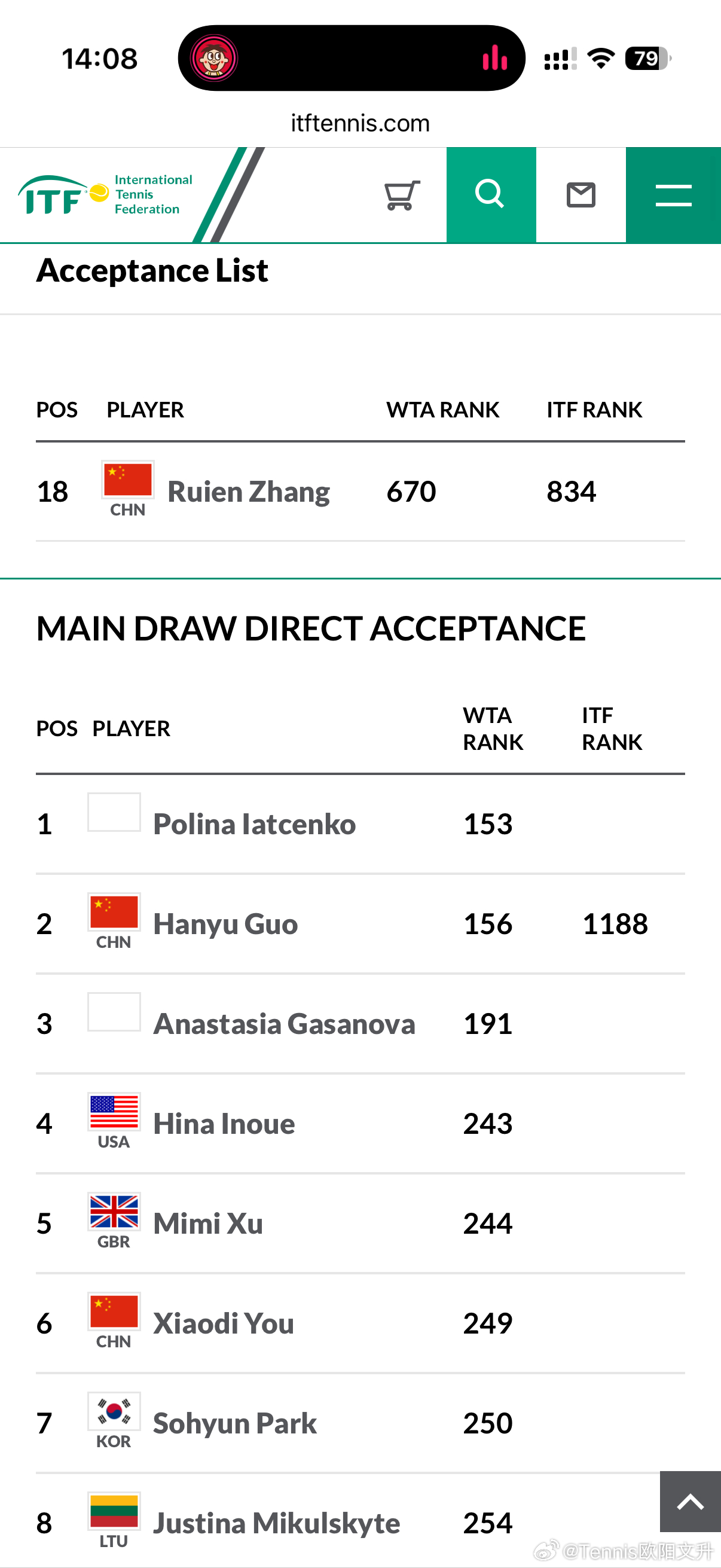 ✨2026年三月份ITF在安徽陆续有较高级别的赛事3.16 🔵W35马鞍山 郭