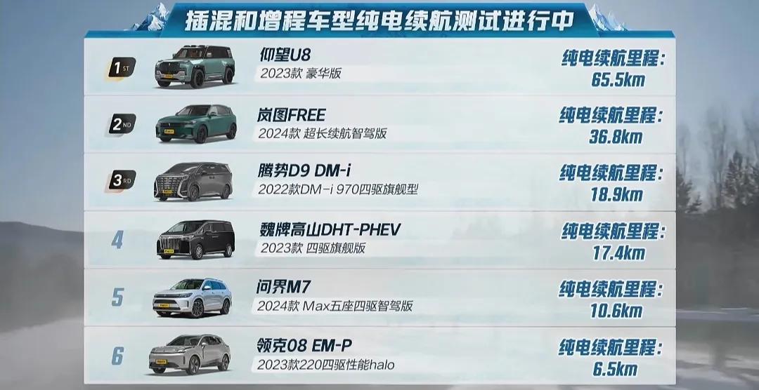 都把懂车帝逼成啥样了，直播再测一次纯电续航。这次邀请了车企代表，用户代表，媒体代