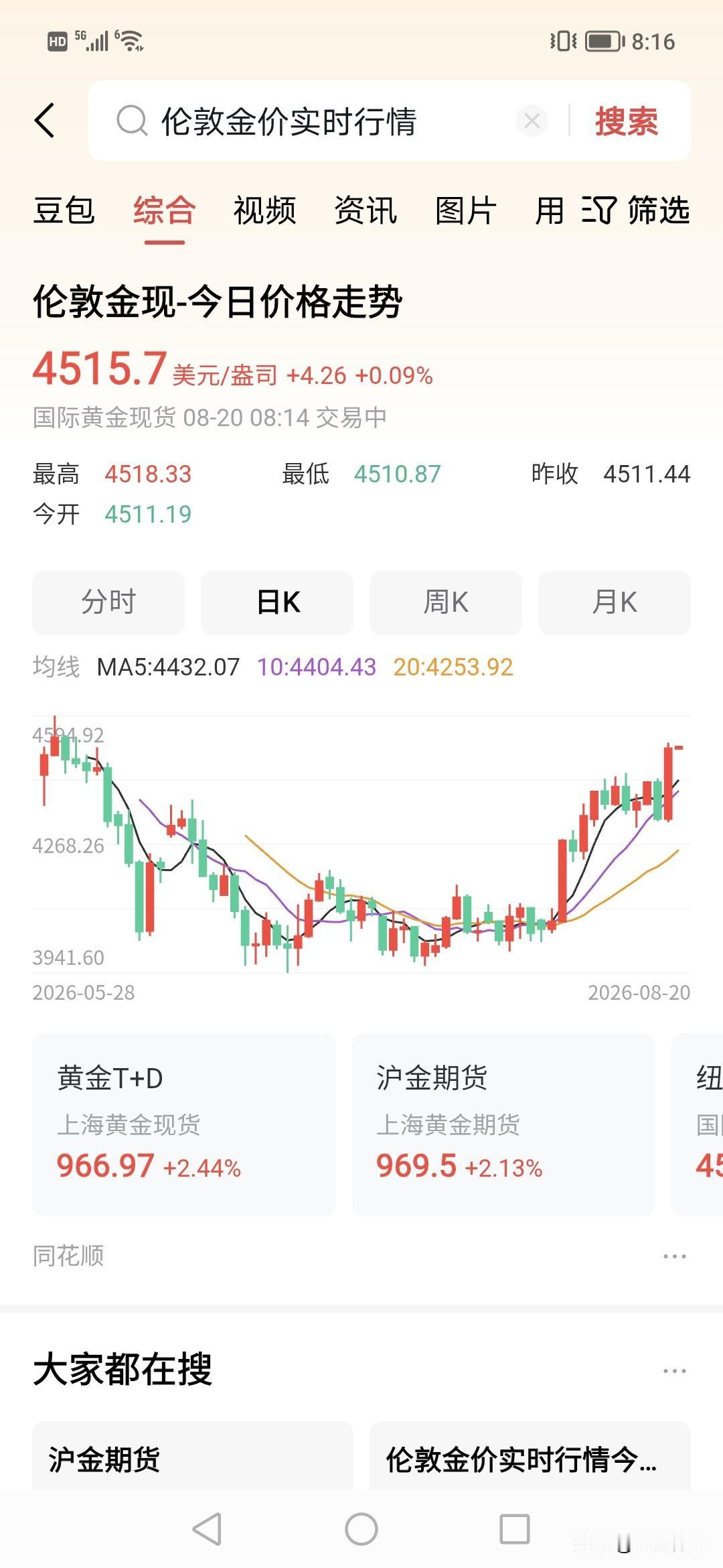 半夜黄金暴涨2%这是为什么？！已发4500美金，分析下几个因素，一，美债5年已经