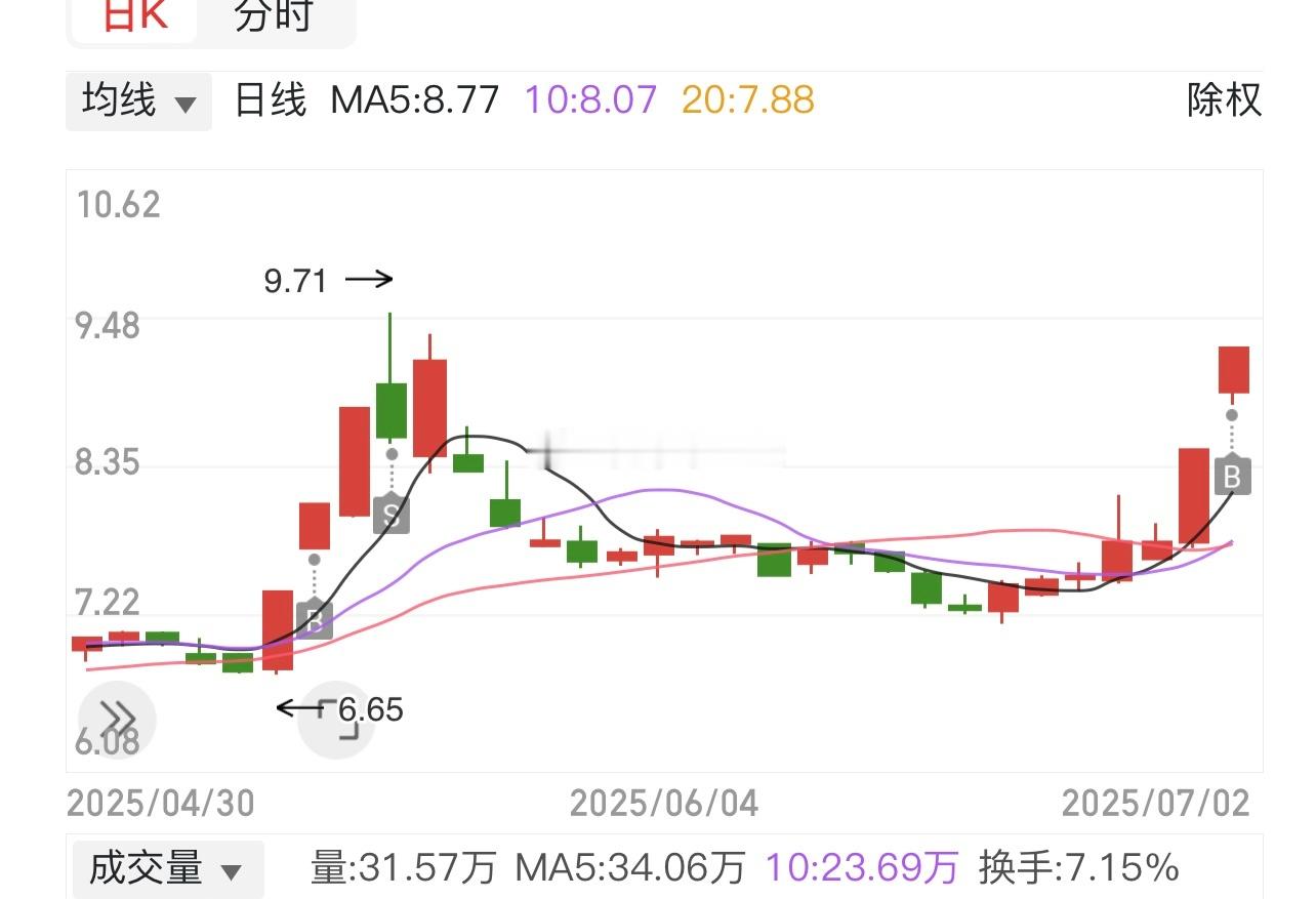 第一个是昨天的，第二是今天的… ​​​
