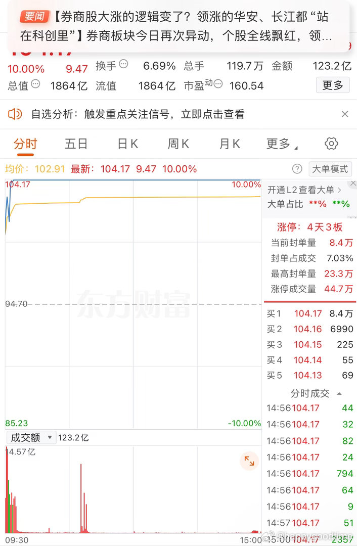 指数红红火火，账户绿油油一片。半天4300只个股下跌，只有不到一千只股票上涨。天