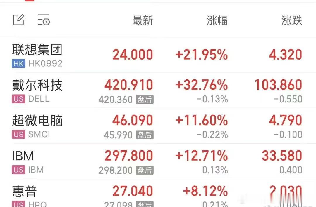 老鸭看了看，心惊肉跳。风险太大了，千万要空仓！ 