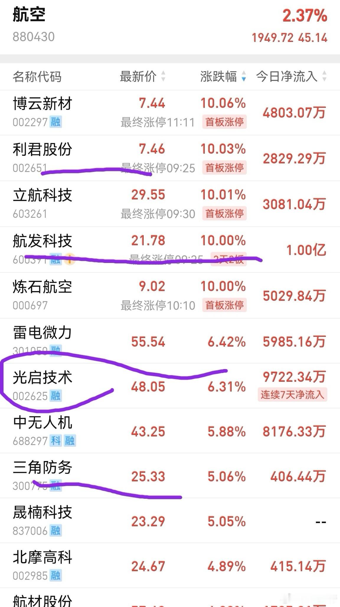 周末早！[嘻嘻]周五战6的试飞，四川舰的下水，让军工火了一把。战6的科幻造型标志