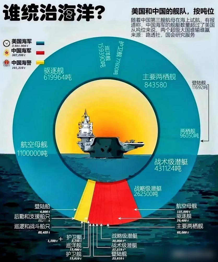 某些报告张口就来简直离谱——中国海军055大驱明明已经下水8艘，英国智库非说只有