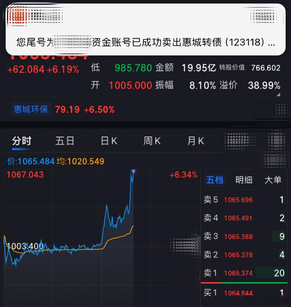 今日操作的两只可转债今日看盘 