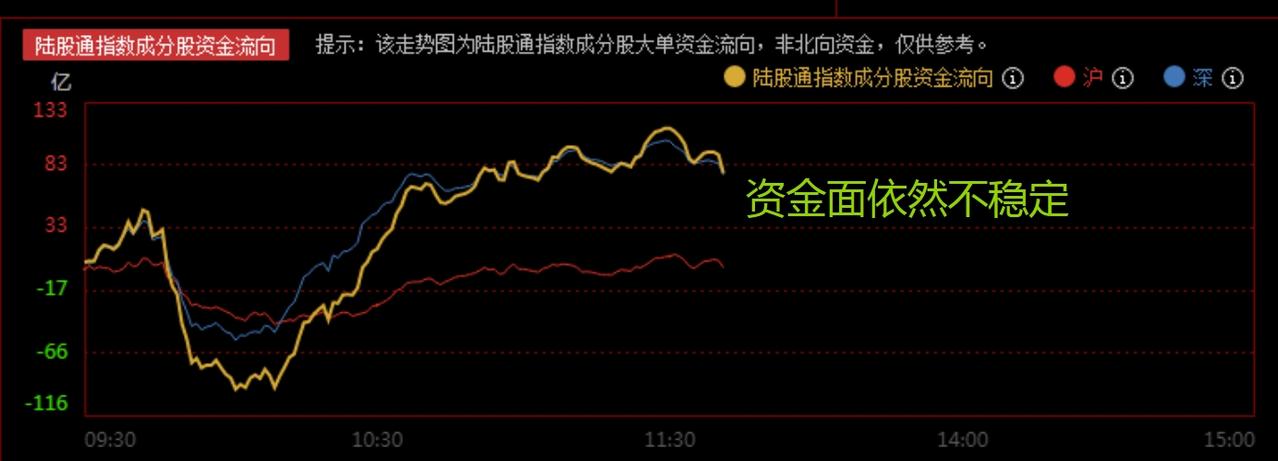 宁王为首的权重带指数，感觉不太稳，会不会跳水？
     今日早盘双创指数延续昨
