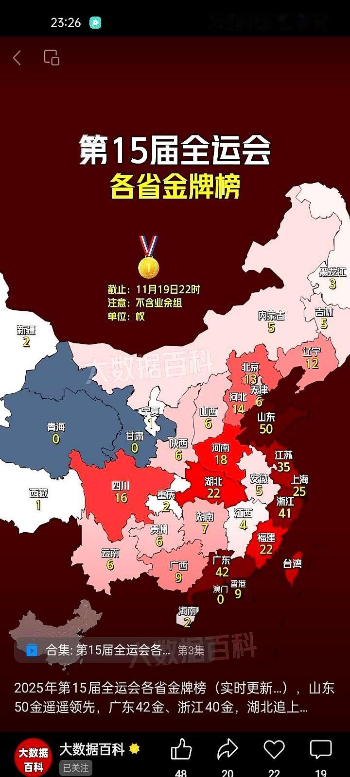 全运会奖牌榜最新战况炸锅！山东53金领先9金，榜首直接焊死——游泳田径真能打，基