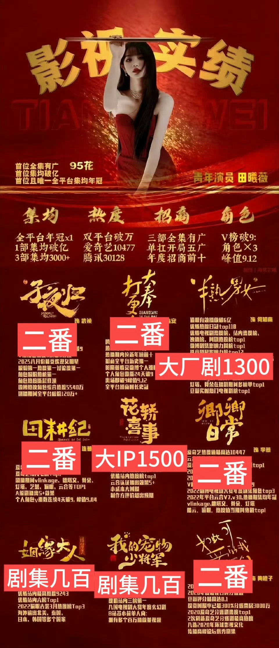 周也我家电影大女主田曦薇 都是二番啥意思？周也田曦薇她的山她的海