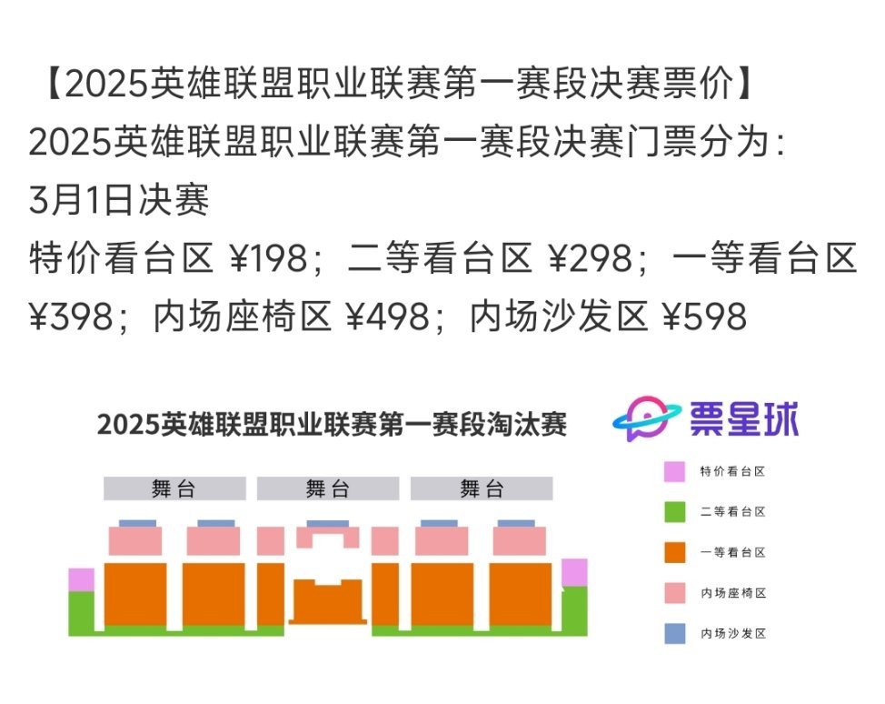 第一赛段决赛票价：198至598特价看台区 ¥198；二等看台区 ¥298；一等