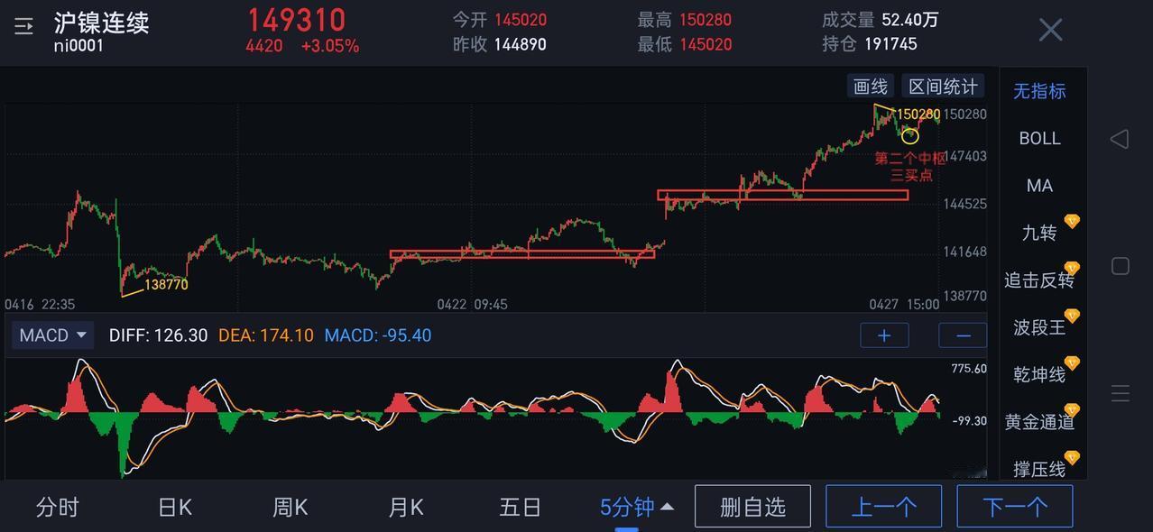 沪镍，夜盘多一分清醒，少一分醉。                        