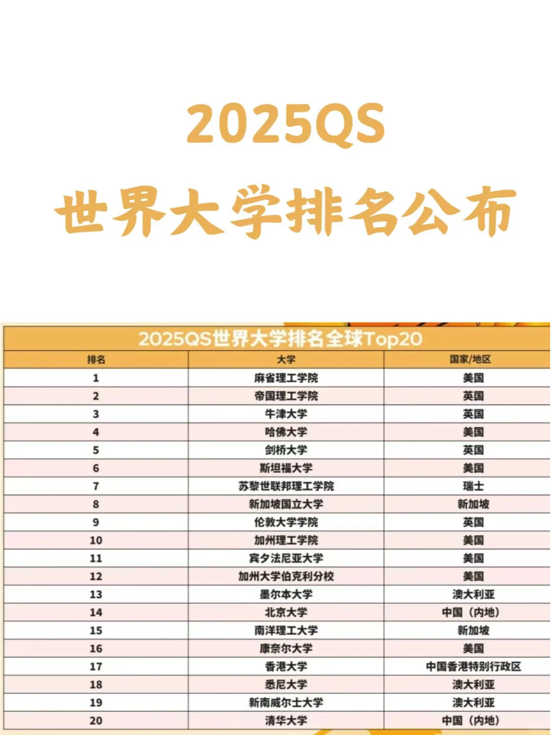 QS排名发布，帝国理工超越牛剑全球第二！