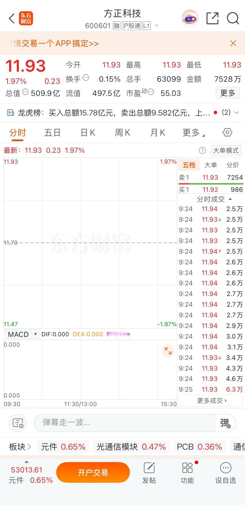 各位亲们！   方正科技， 非常ok明白点👍回复168  