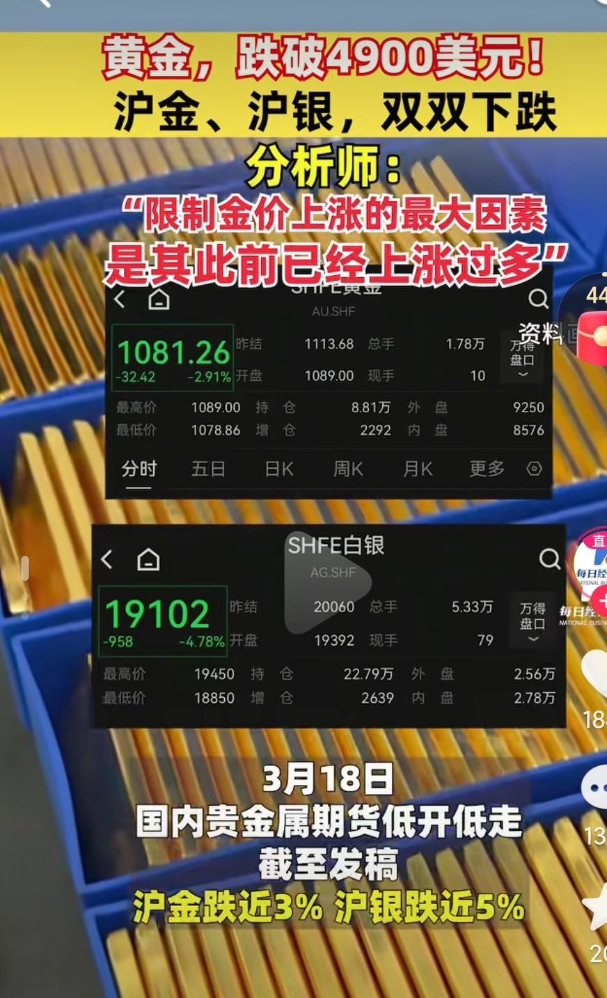乱世黄金吗？这怎么不科学了呢？以往都是有战争黄金就会大涨价的啊，这次怎么行不通了