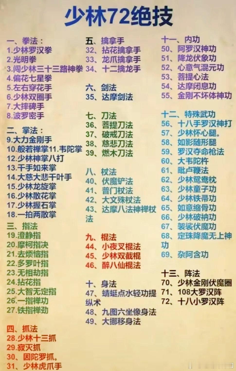 释永信已全面主持少林寺38年三十八年，少林七十二绝技会了多少？现在抗打不？[无聊