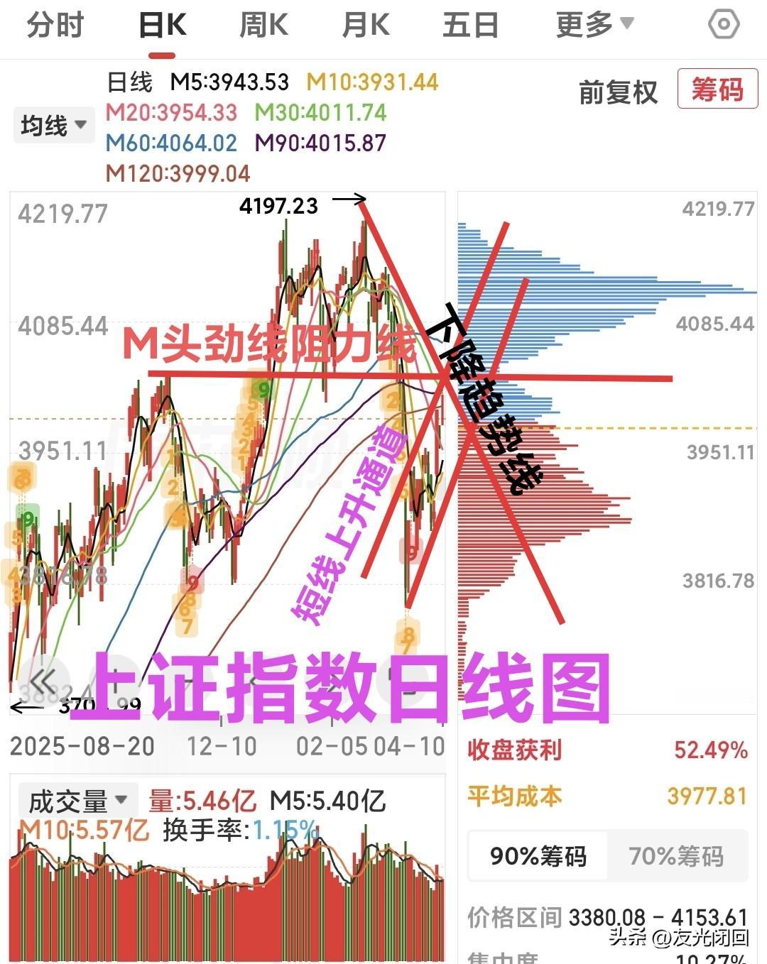 4.13日A股行情怎么看？短线交易如何应对？
周末消息繁多，利好利空交织，外围情