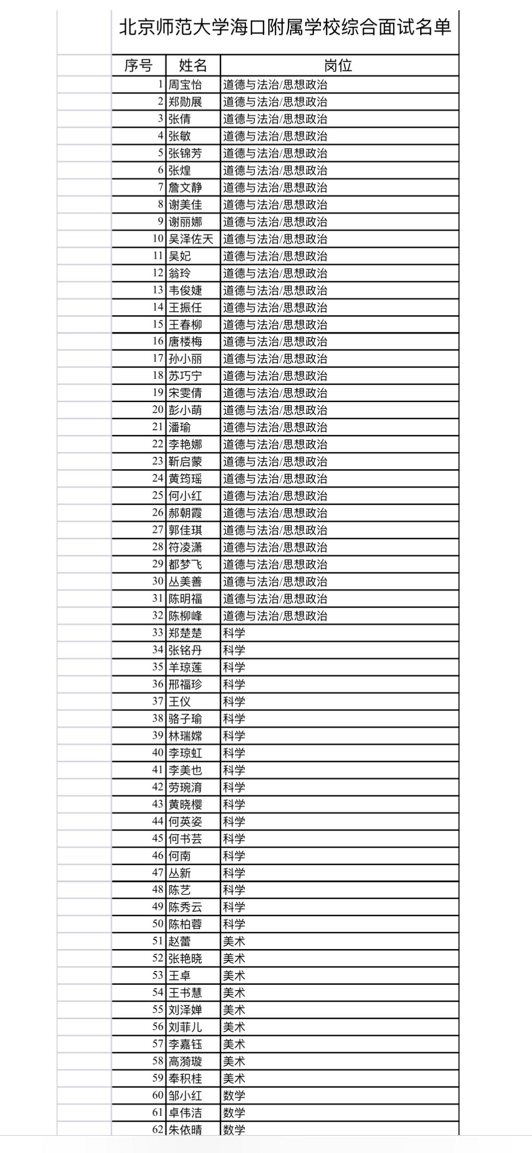 📢【海南海口】北师大海口附校综合面试通知！

北京师范大学海口附属学校2026