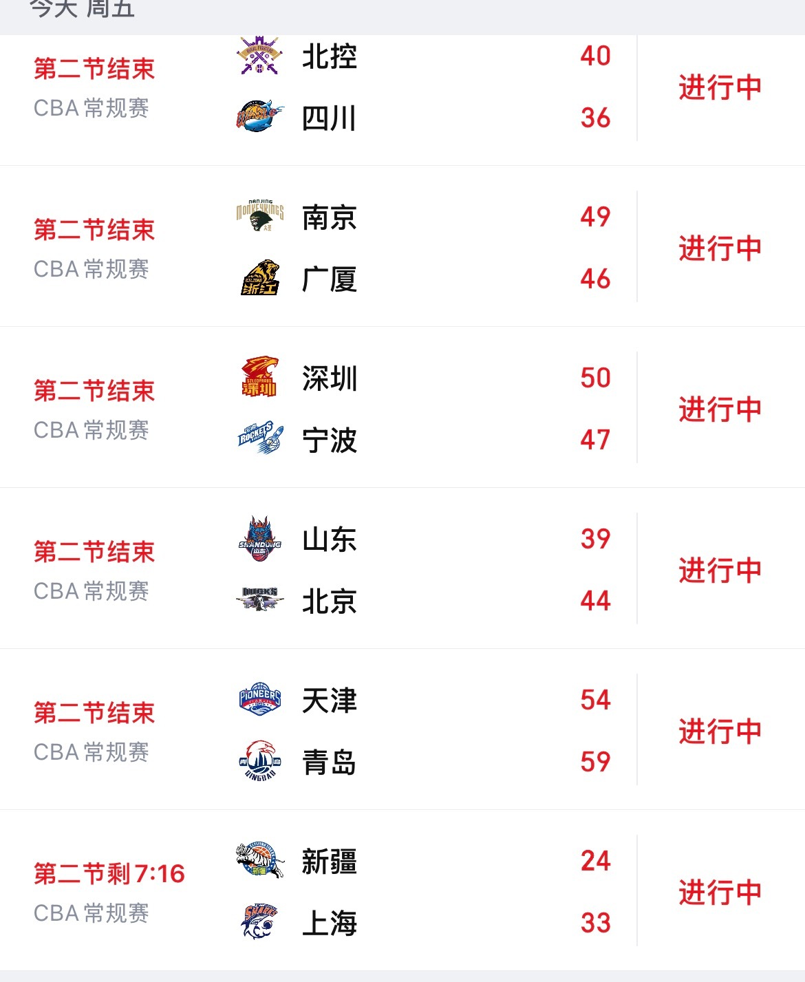 山东落后北京 青岛领先天津 cba