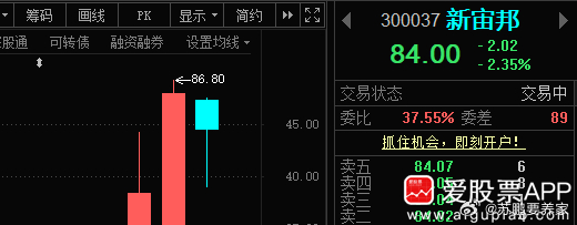 新宙邦300073📈有加仓的，“84”附近把加的T出 