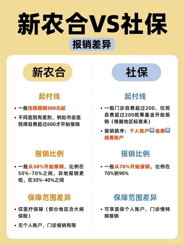 父母新农合报销太少？1招教你看病省大几千