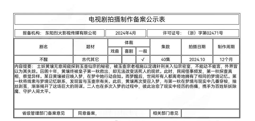 陈都灵古偶新剧《不醒》和此沙平番，这部戏之前还找过曾舜晞，曾舜晞和陈都灵的CP感