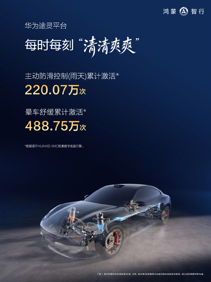 【鸿蒙智行 2026 年车主用车半年报告上线：辅助驾驶里程 42.51 亿公里，