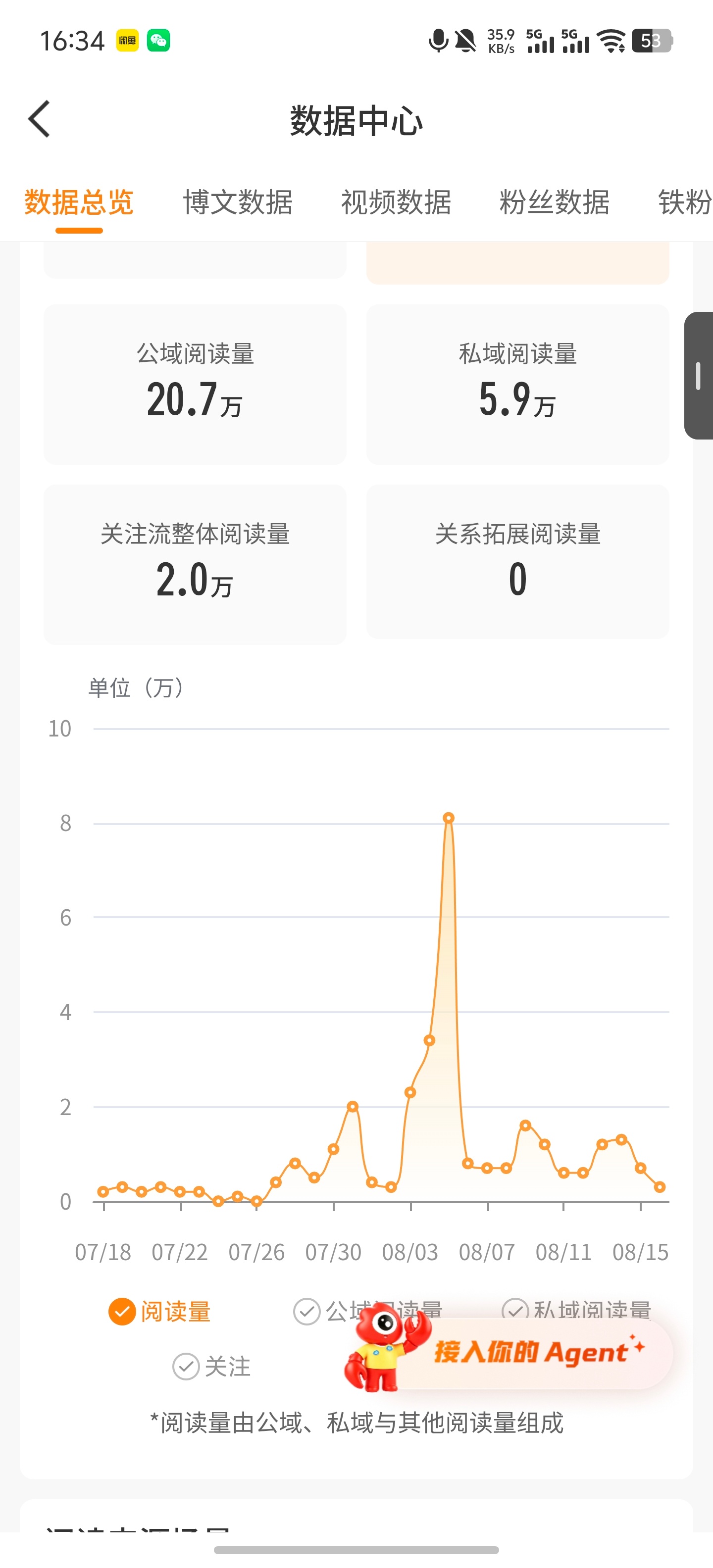 舒服了 这几天又可以一直偷懒 