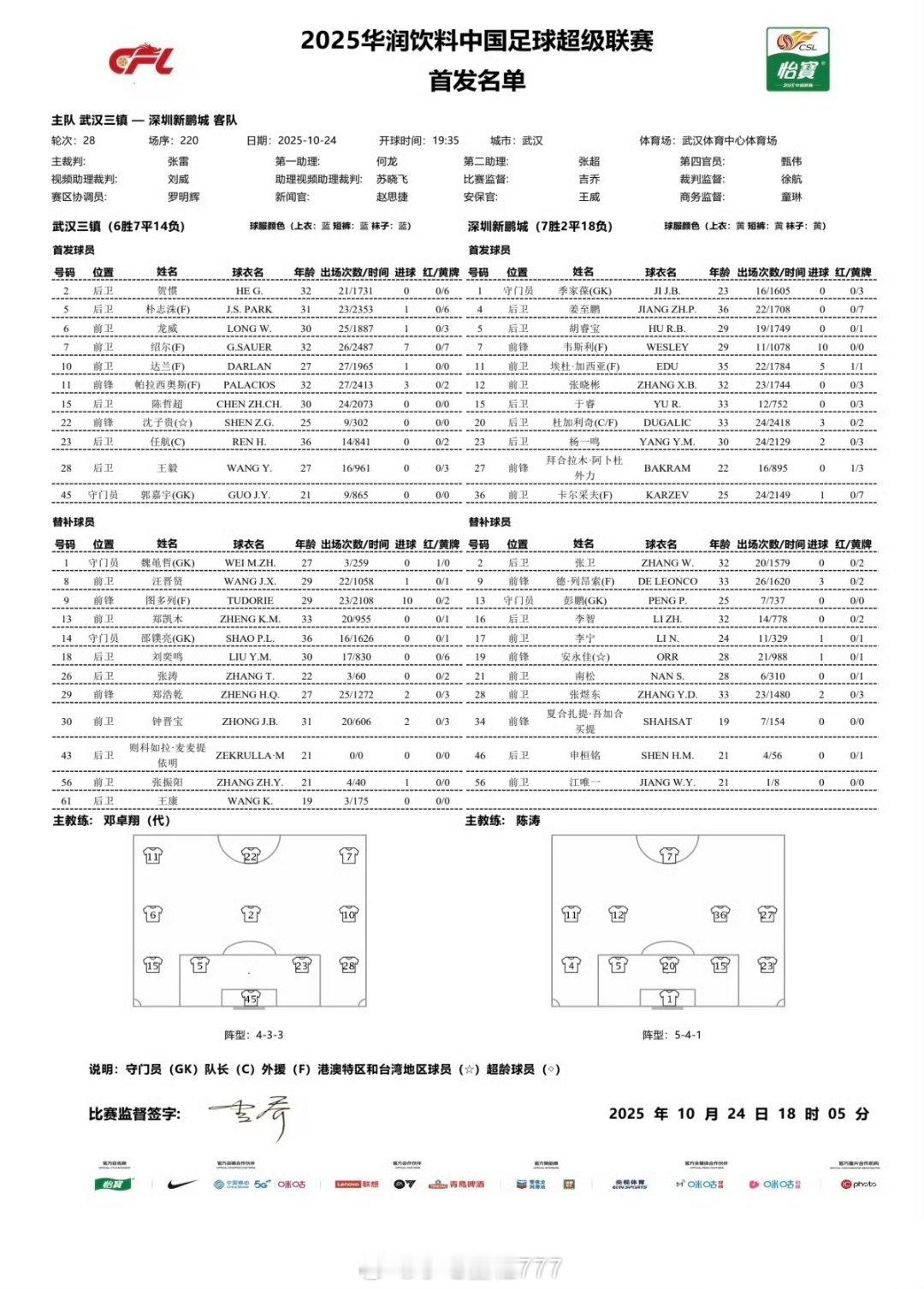 武汉三镇vs深圳新鹏城首发 武汉三镇首发：45-郭嘉宇、2-贺惯、5-朴志洙（F
