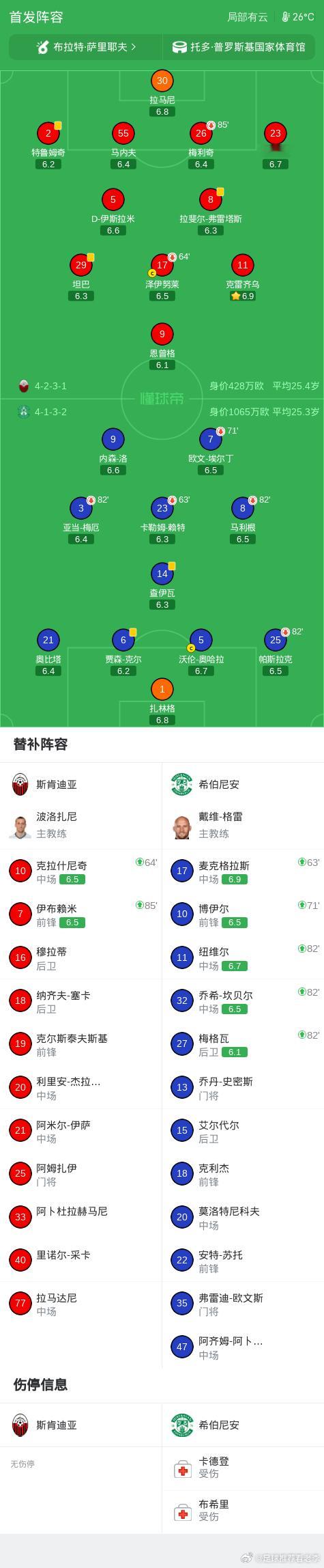 🚨欧协联附加赛！根特主场死磕希伯尼安！⚽️🔥北京时间8月21日02:30！盖