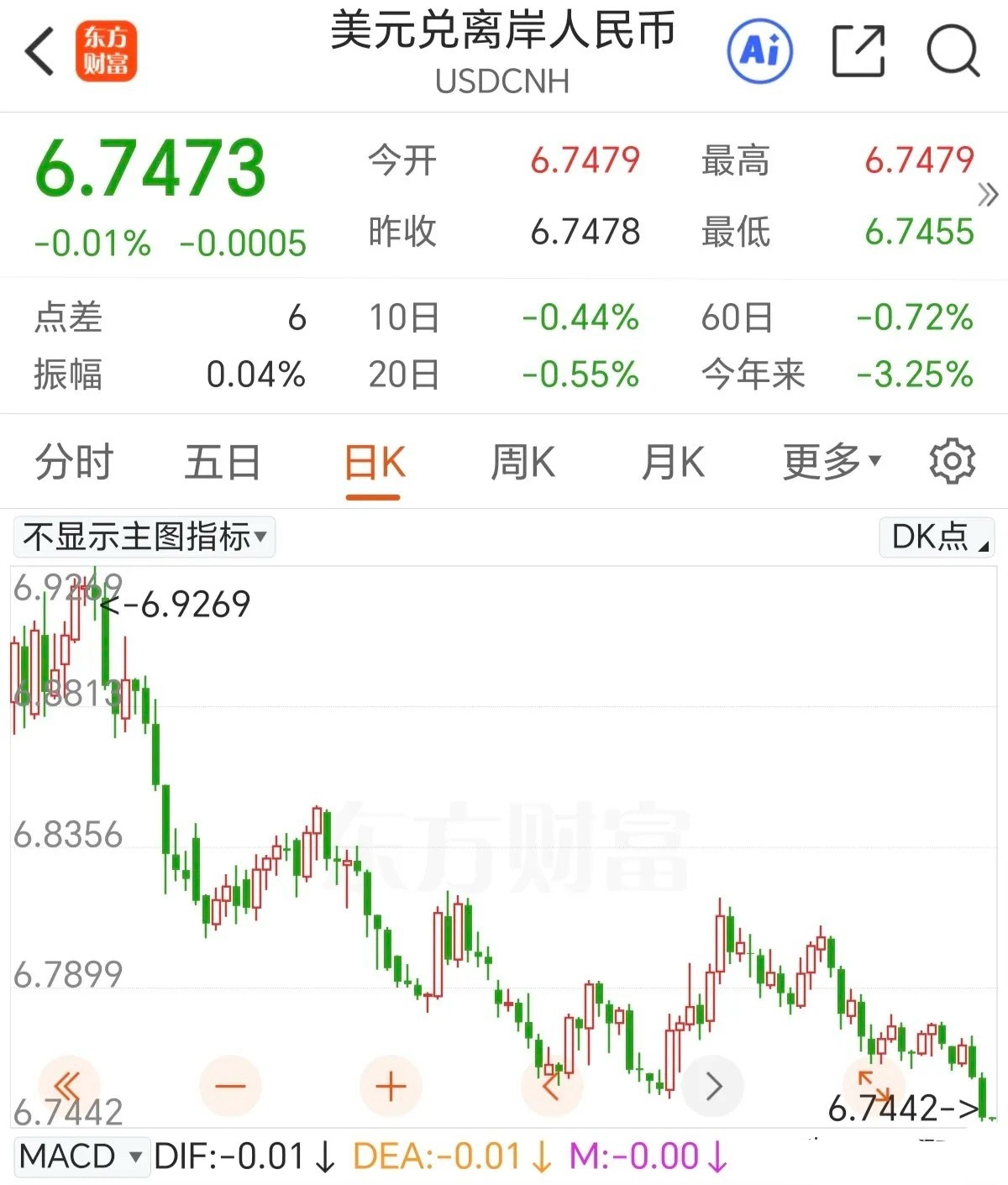 何以解忧，唯有大阳。隔夜美股ai硬件超跌反弹，力度非常强，今天不出意外的话会刺激