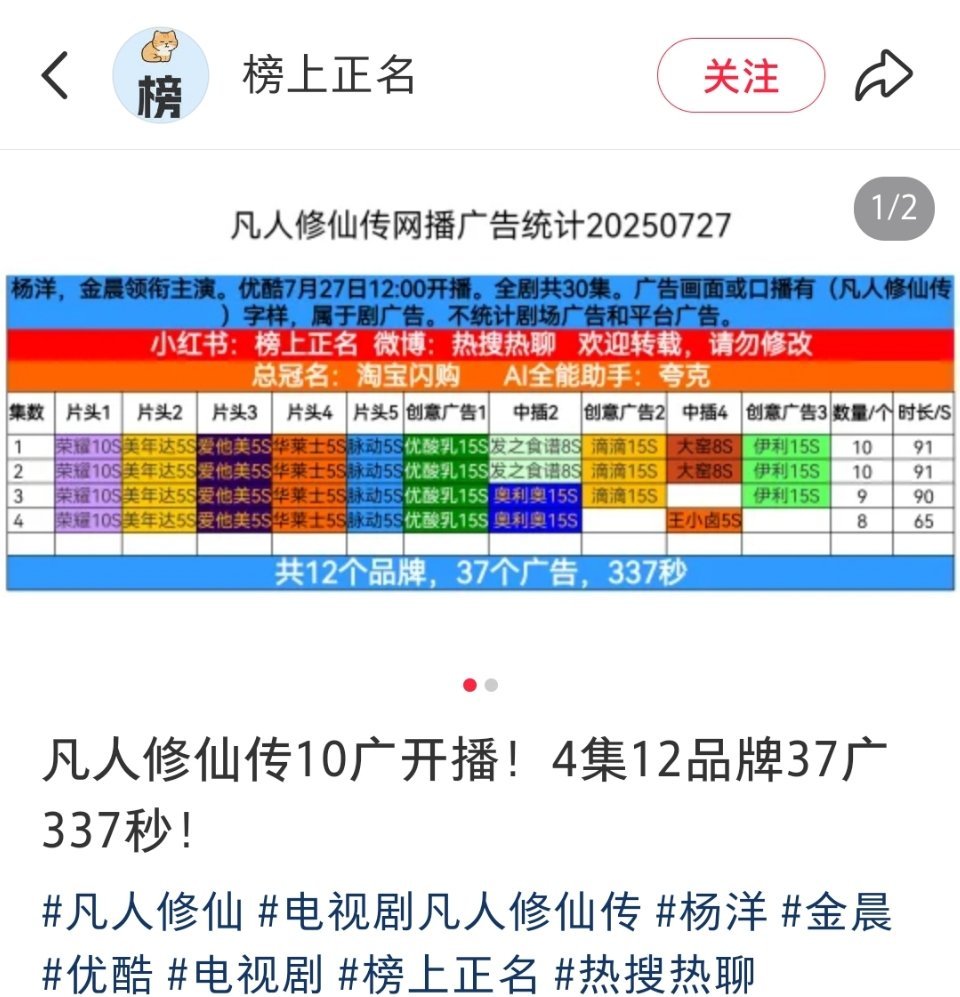 杨洋《凡人修仙传》首播10广开局。 ​​​