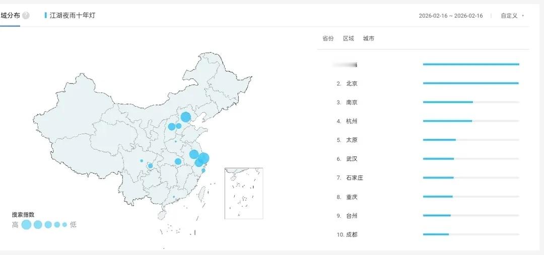 江湖夜雨十年灯在定档后临时分销给🍑了应该是定档预热效果很差，百指一直在一两千的