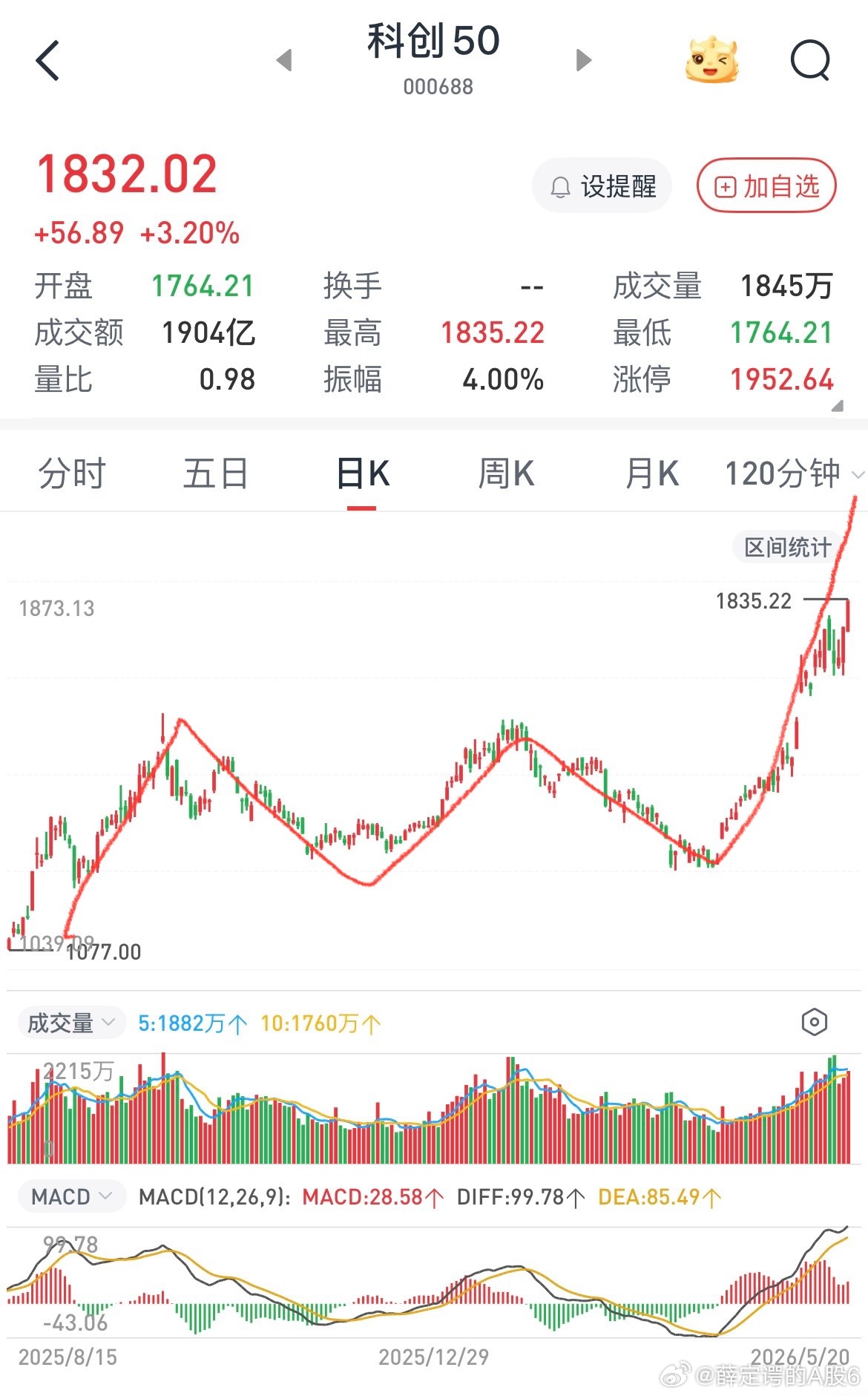 科创板主升浪行情，国产半导体科技股势不可挡，主力坏就坏在主升浪之前进行了一个挖坑