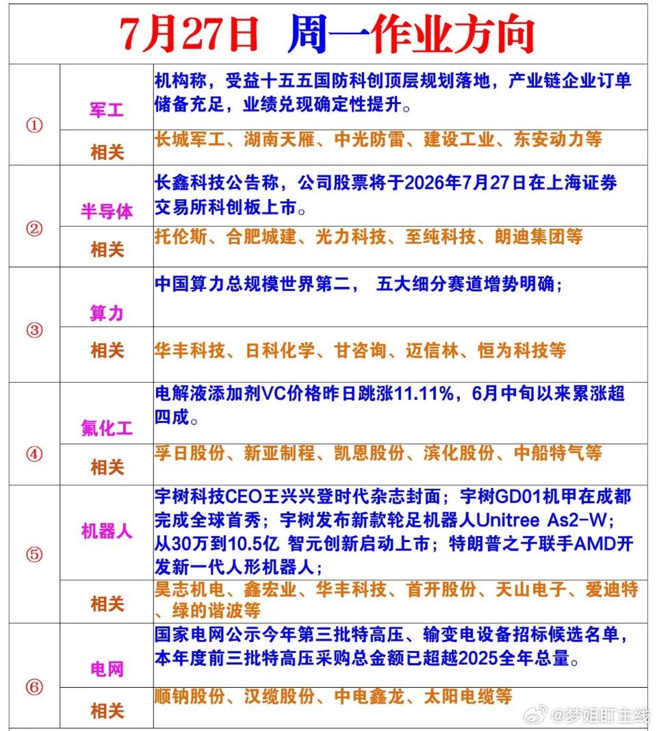 下周一风向标 