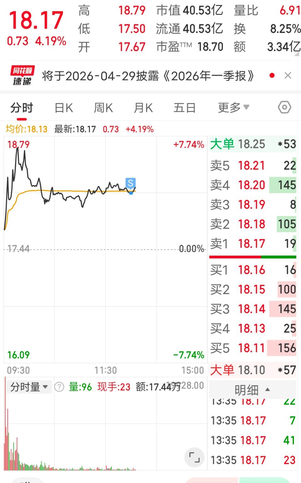 继续高抛低吸。股票今日看盘