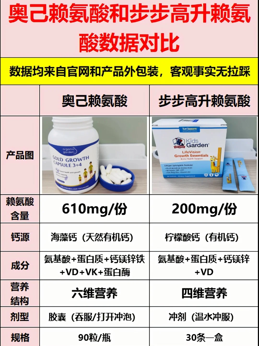 步步高升vs奥己赖氨酸！成长期应该选哪个？