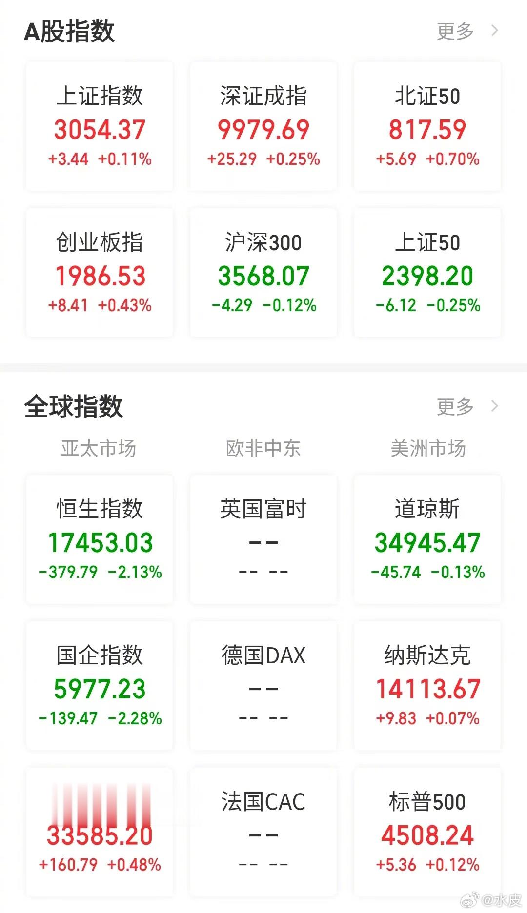 【今日看盘】青山遮不住，毕竟东流去。今天的交易非常重要，甚至极有可能会形成多空双