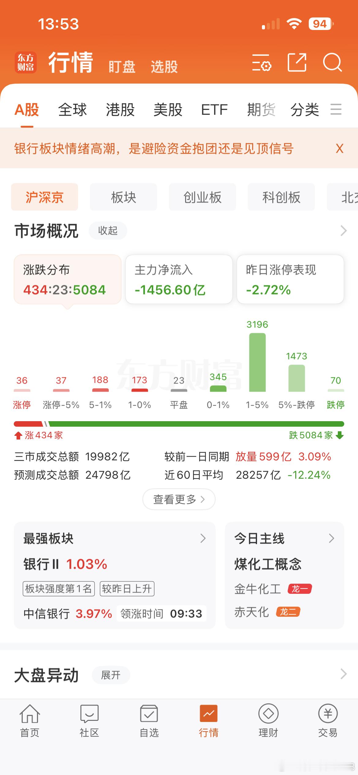 七夕来个一片哀嚎！大A没救了 