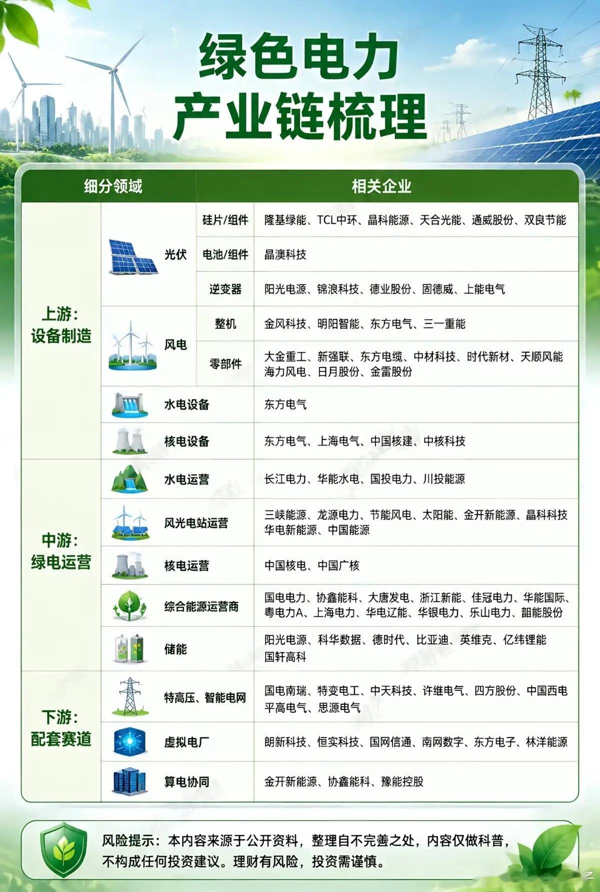 市场剧烈分化之下，这条稳健的绿色电力赛道藏着避险机会不少股民最近陷入两难处境：一