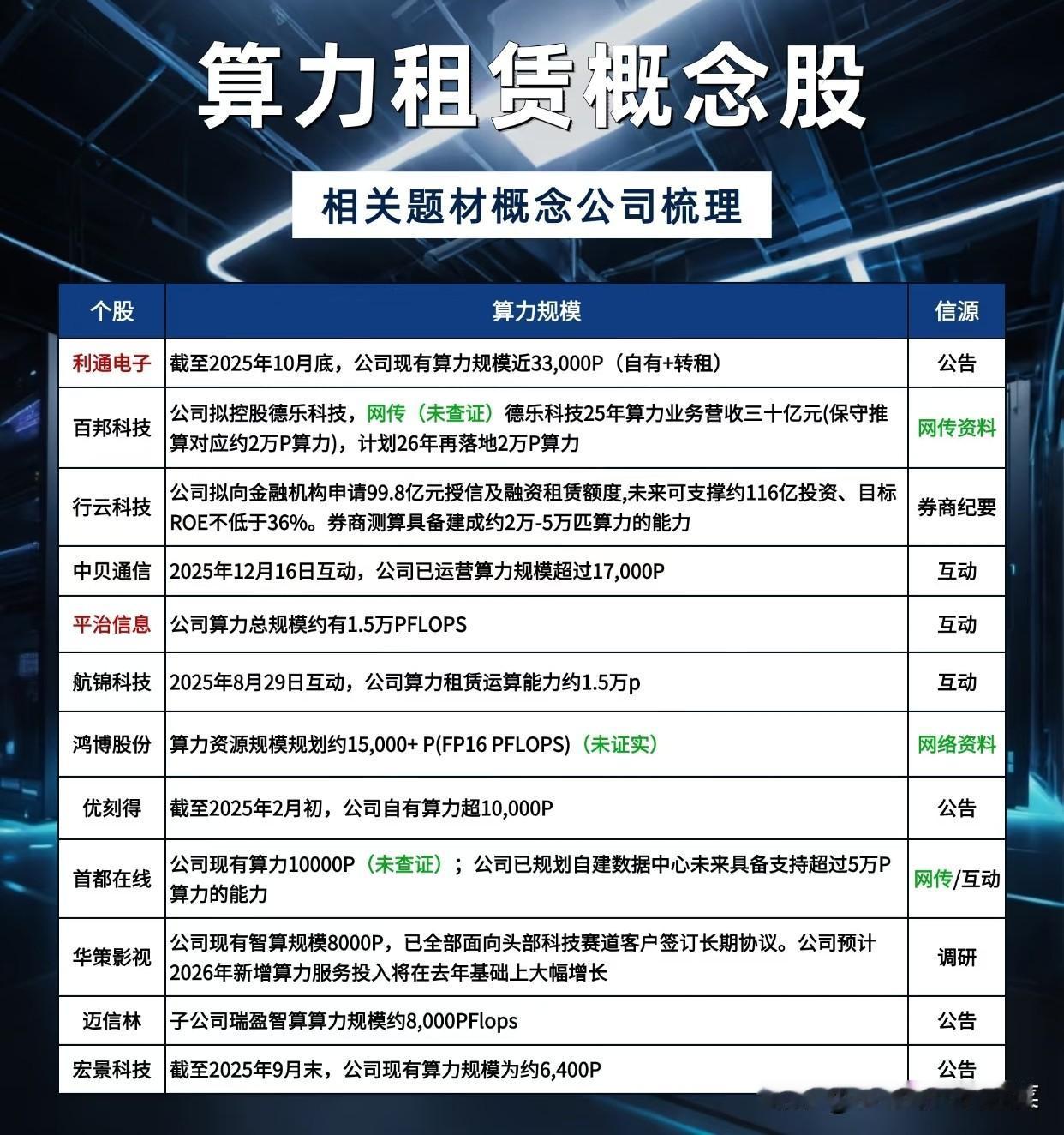 算力租赁又“火”了！谁才是AI算力赛道的真正赢家？
 
当AI大模型竞赛进入白热