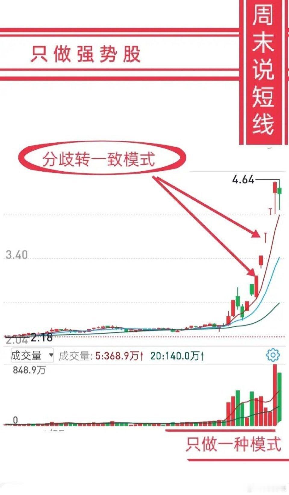 短线交易的确定性是长期磨炼出来的。看这几天司诺克世锦赛的朋友都知道，象赵心童这样