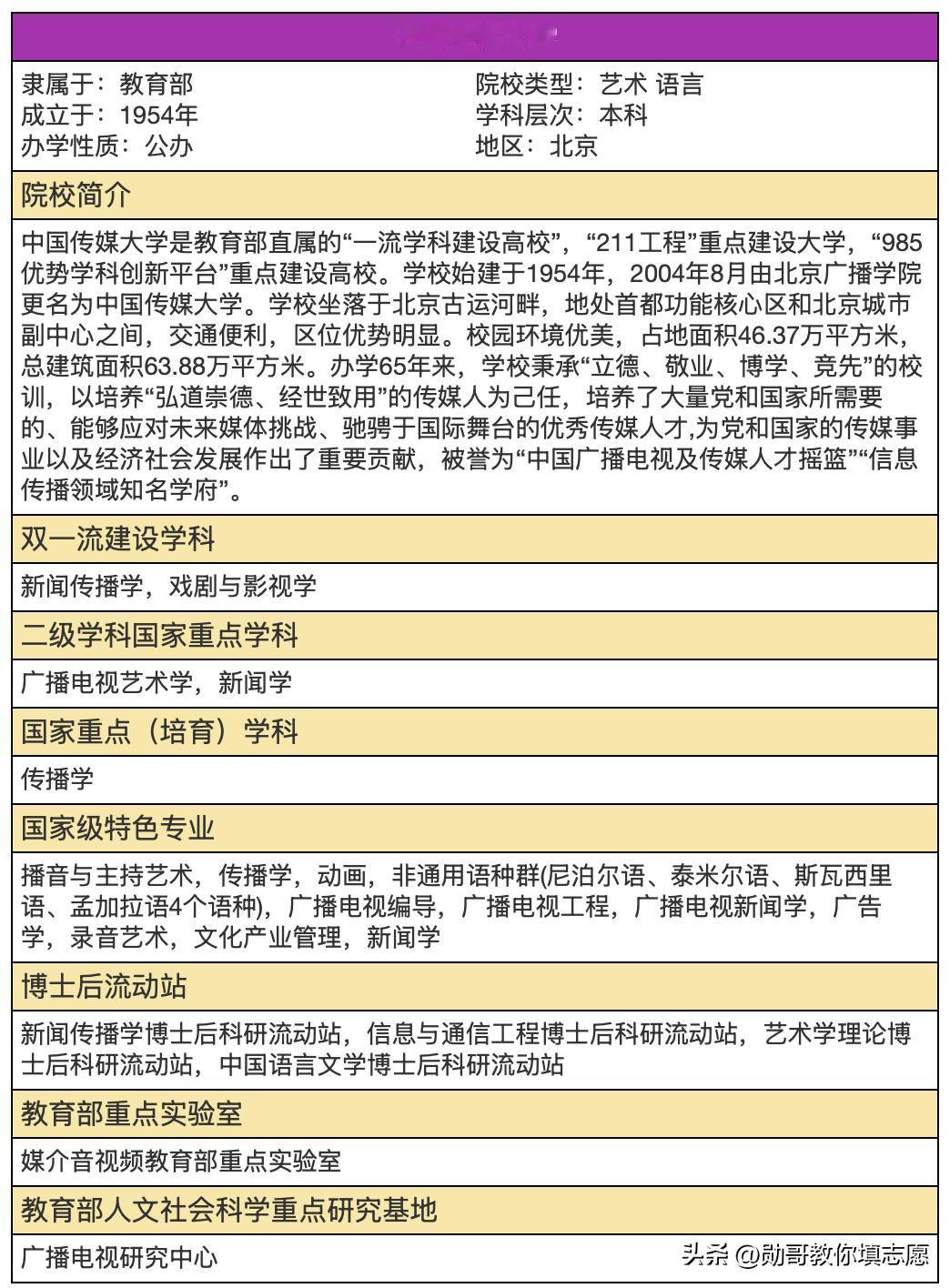 中国传媒大学，有一个理科生最值得选的专业！
从常规来看，选择这所大学 ，一定是选